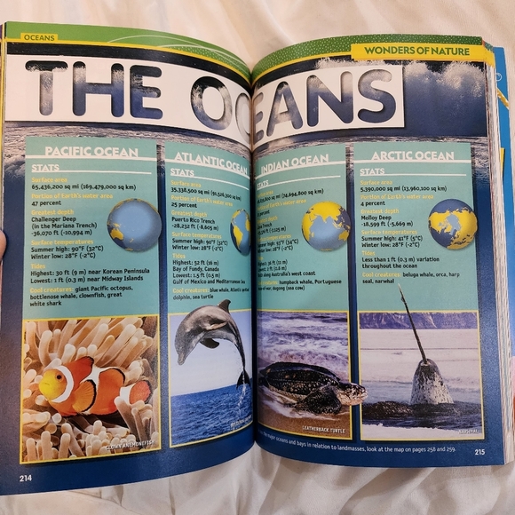 National Geographic for kids Almanac 2020 book - Picture 15 of 16